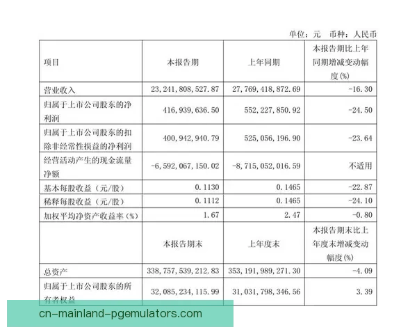 巴塞罗那通过出售附属公司股份获得现金支持推动财务重建