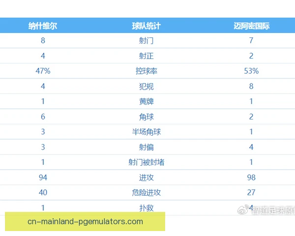 迈阿密热火射门质量评估，重点看禁区效率